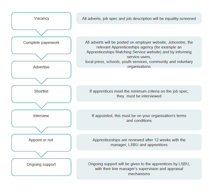 flowchart