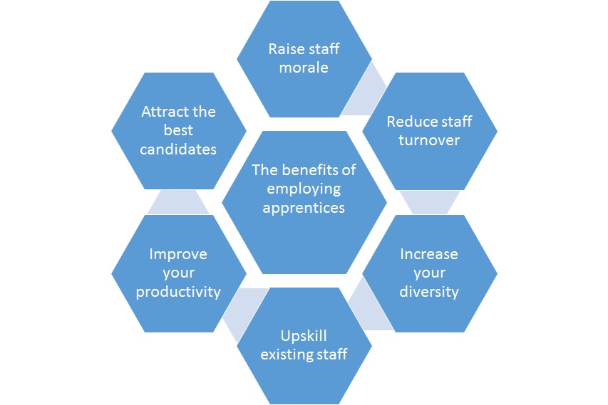 benefits chart